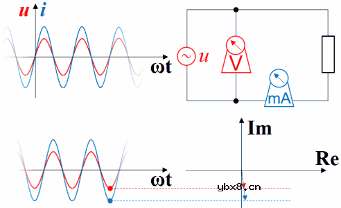 8张动图，让你秒懂什么是电压电流的超前与滞后 