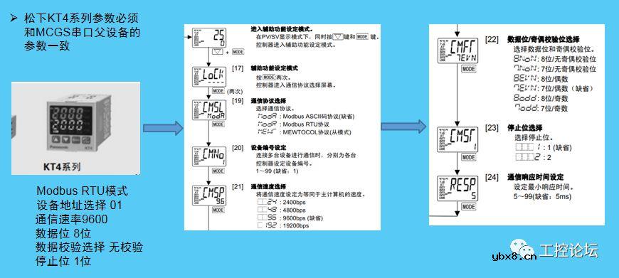 案例丨MCGS与变频器、温度控制器进行通讯演示 