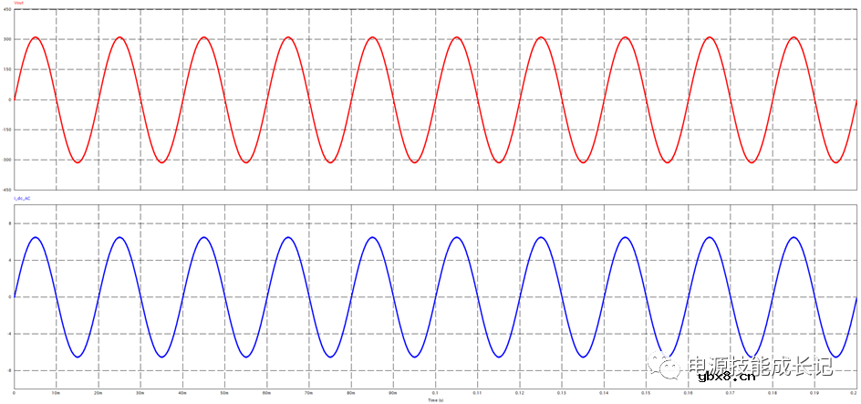 讲讲单相全桥逆变器的原理及其建模