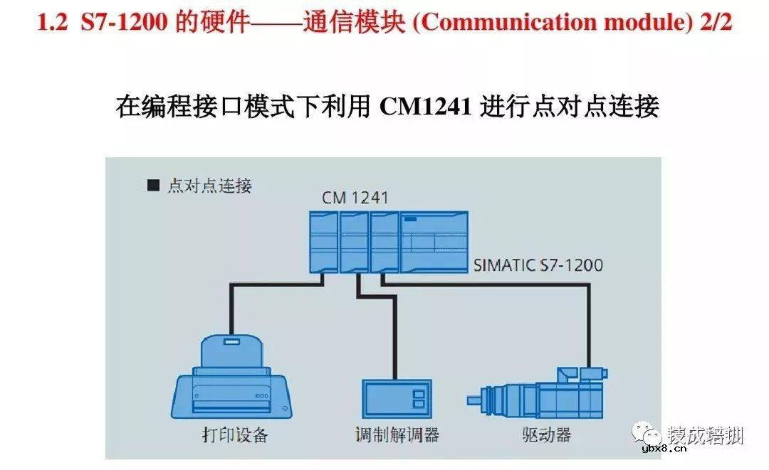 全面解析西门子S7-1200 PLC编程控制 