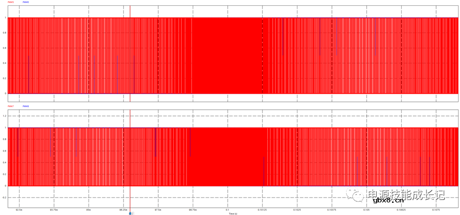 讲讲单相全桥逆变器的原理及其建模