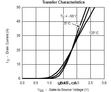 缓启动电路实例分析与应用
