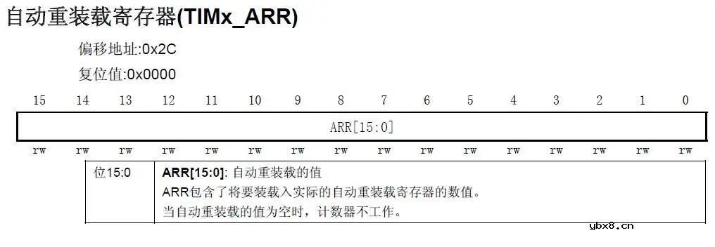 认知里的PWM脉冲宽度调制 认知里的PWM脉冲宽度调制