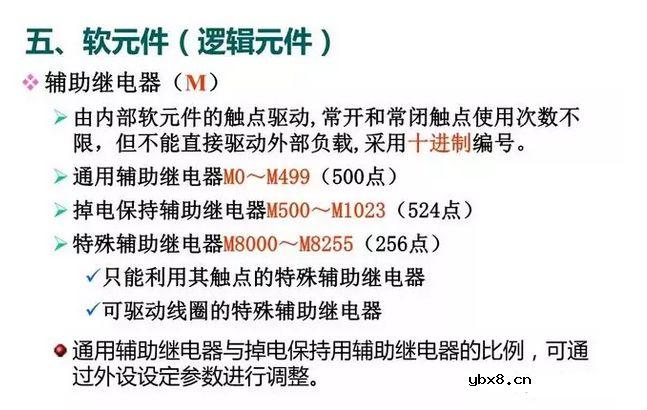 图解三菱PLC各知识点，电工电气技术员的新能源 