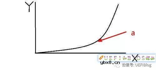 while(1)到底占了多少CPU功耗呢?这些功耗去哪里了呢? while(1)到底占了多少CPU功耗呢?这些功耗去哪里了呢?