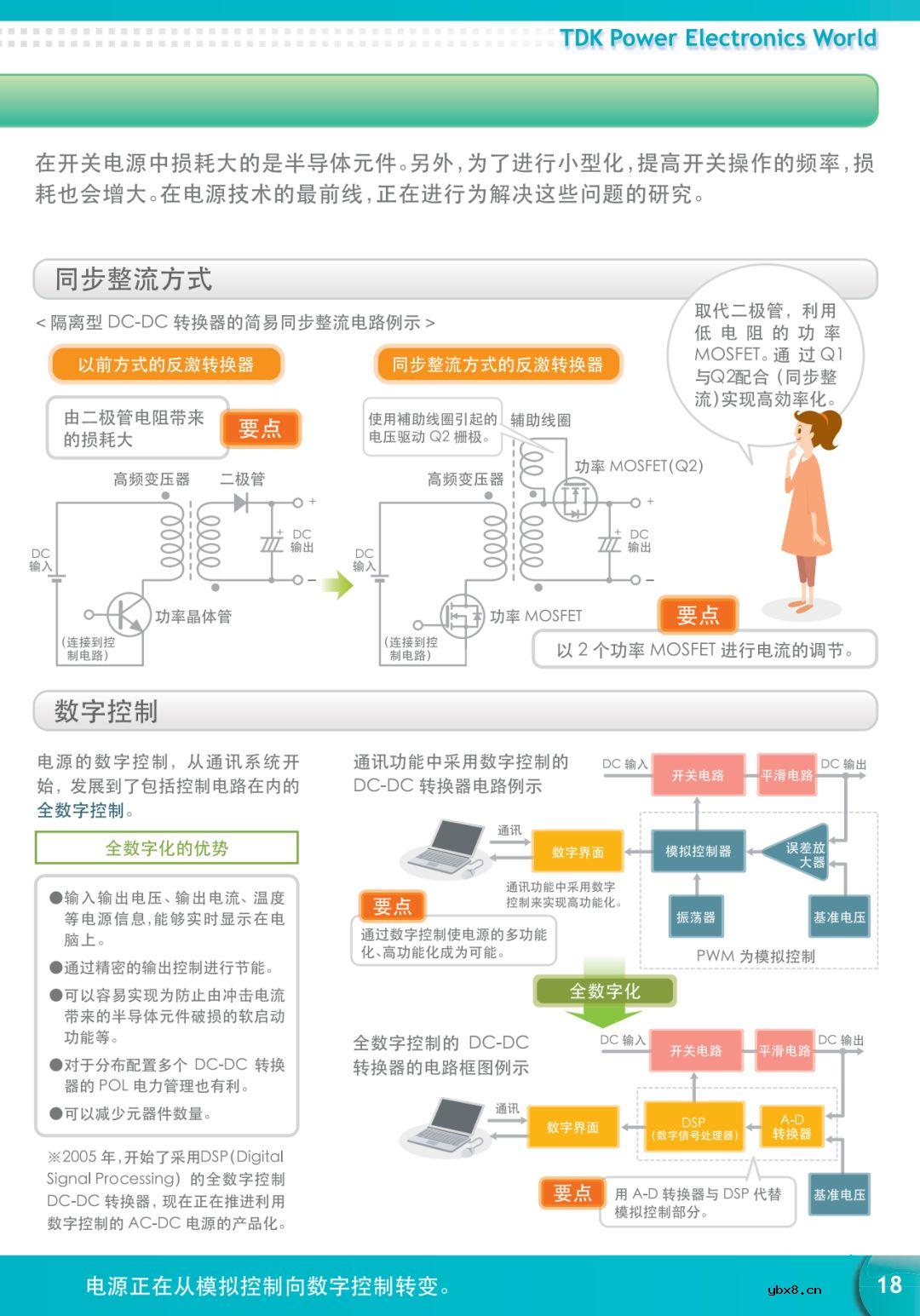 【好资料】看图学习电力电子知识 