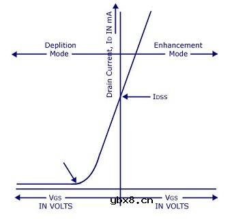 耗尽型MOSFET的符号/工作原理/类型/特性/应用场景