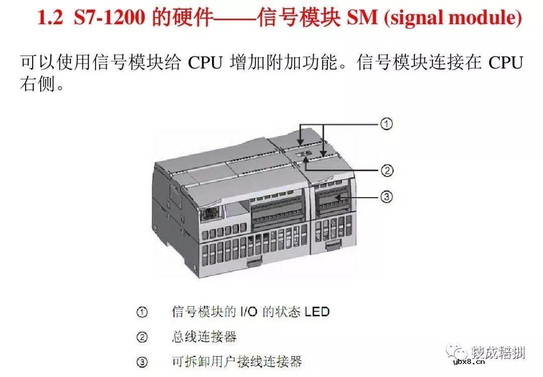 全面解析西门子S7-1200 PLC编程控制 