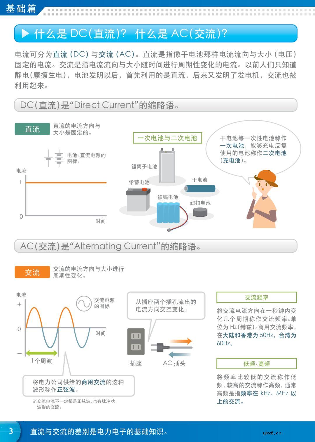 【好资料】看图学习电力电子知识 