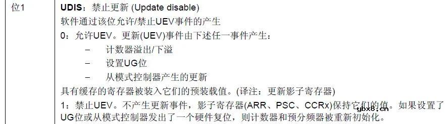 认知里的PWM脉冲宽度调制 认知里的PWM脉冲宽度调制