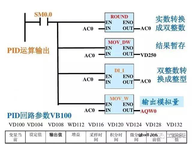 经典编程实例丨双恒压无塔供水系统，变频器和PLC共同控制 