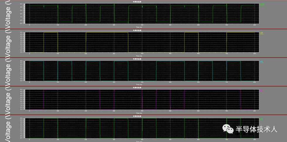 怎么设计一个4位奇偶校验器呢？