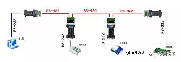 不懂工业通信网络技术控制，都不好说是PLC自动化工程师... 