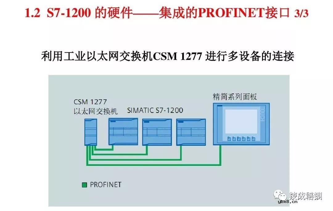全面解析西门子S7-1200 PLC编程控制 