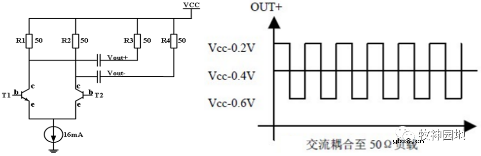 LVDS&CML电平设计基础知识