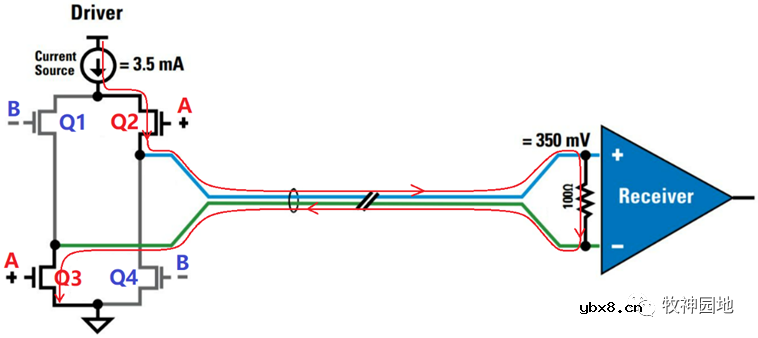 LVDS&CML电平设计基础知识