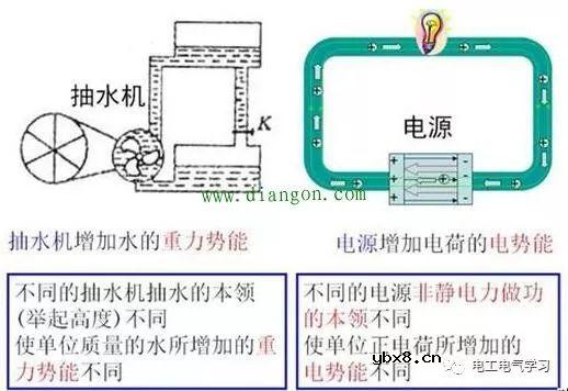 发电机发电时，如没有电器负载在用电，发出来的电都去哪里了？ 