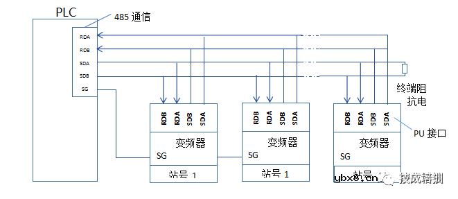 解析PLC与变频器RS-485通信实例接线图 