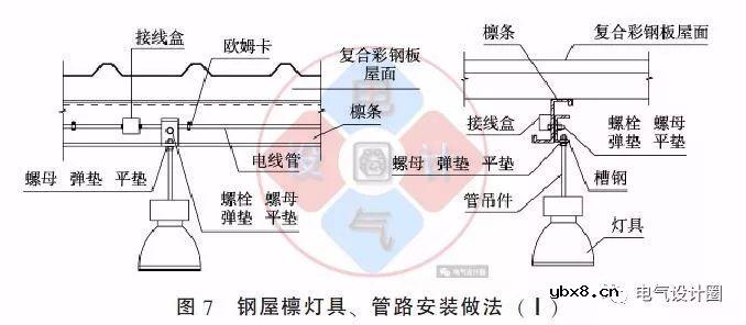 配电箱在彩钢板上的如何安装？图文详解各种电气施工节点的做法 