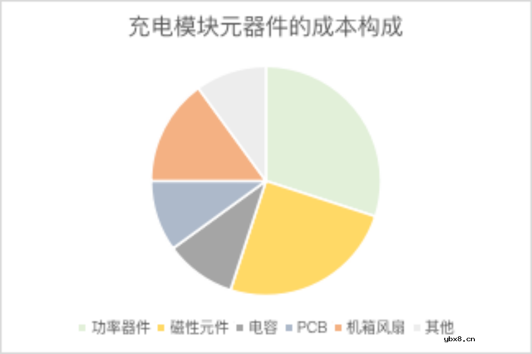 充电桩背后的芯片生意 充电桩背后的芯片生意