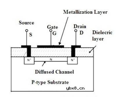 耗尽型MOSFET的符号/工作原理/类型/特性/应用场景