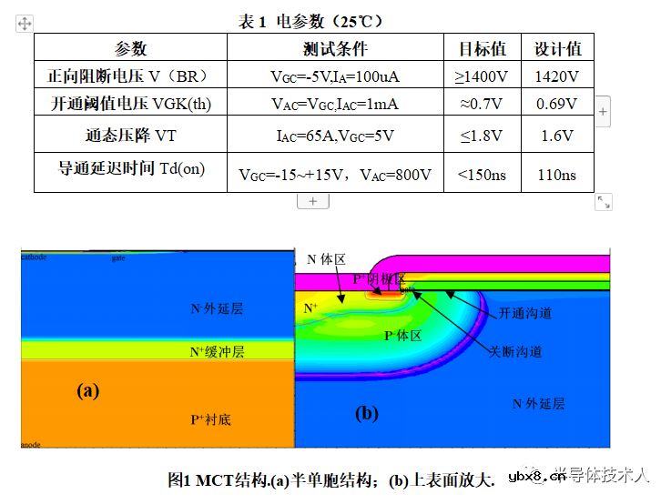N+缓冲层结构对MCT瞬态特性（TLP）的影响