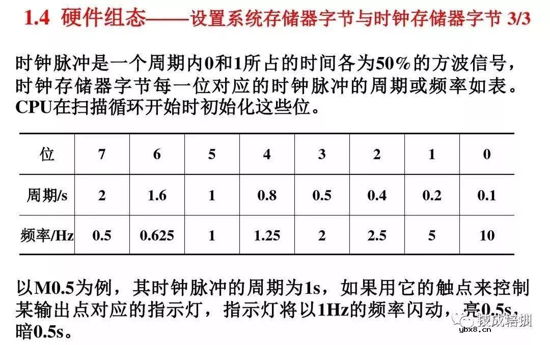 全面解析西门子S7-1200 PLC编程控制 