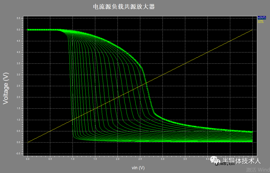 电流源负载共源放大器仿真设计 电流源负载共源放大器仿真设计