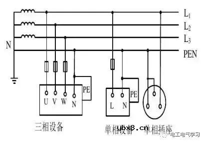 电气工程中IT系统、TT系统、TN系统你知道多少？ 