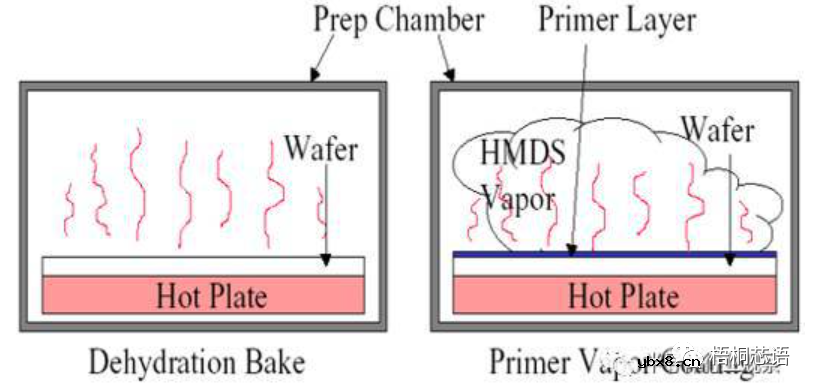 半导体，微电子，集成电路都是什么关系？