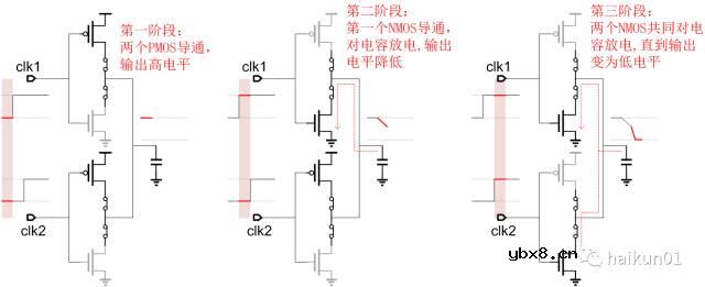 被ISSCC接收的Digital to Time Converter是如何设计的？