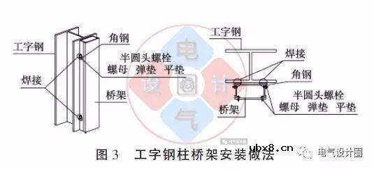 配电箱在彩钢板上的如何安装？图文详解各种电气施工节点的做法 