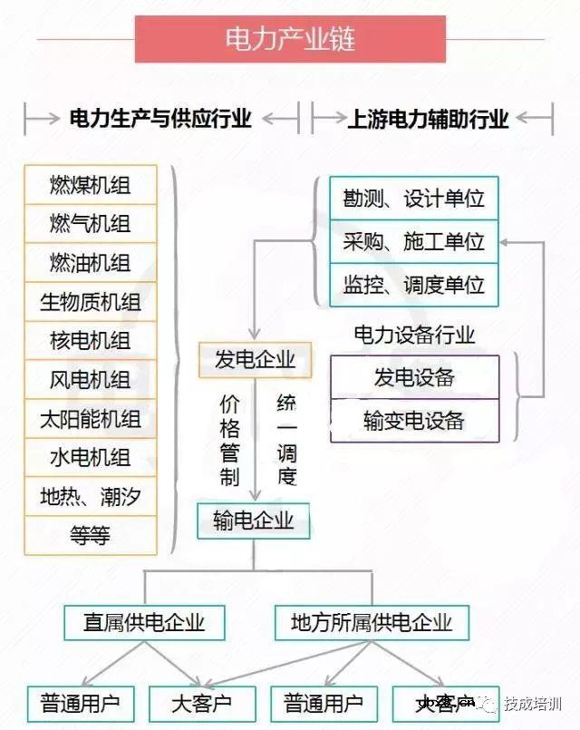 想进入电力一行，这些电气热门学校攻略必须有~ 