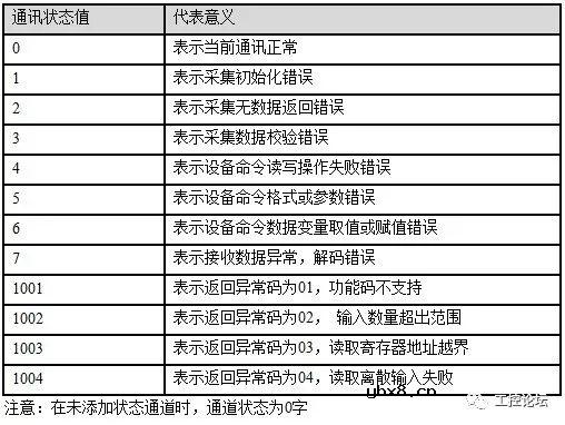 案例丨MCGS与变频器、温度控制器进行通讯演示 