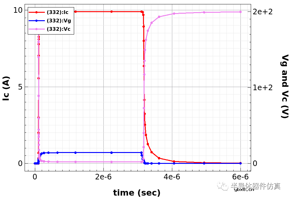 绝缘栅双极型晶体管IGBT工艺仿真 绝缘栅双极型晶体管IGBT工艺仿真