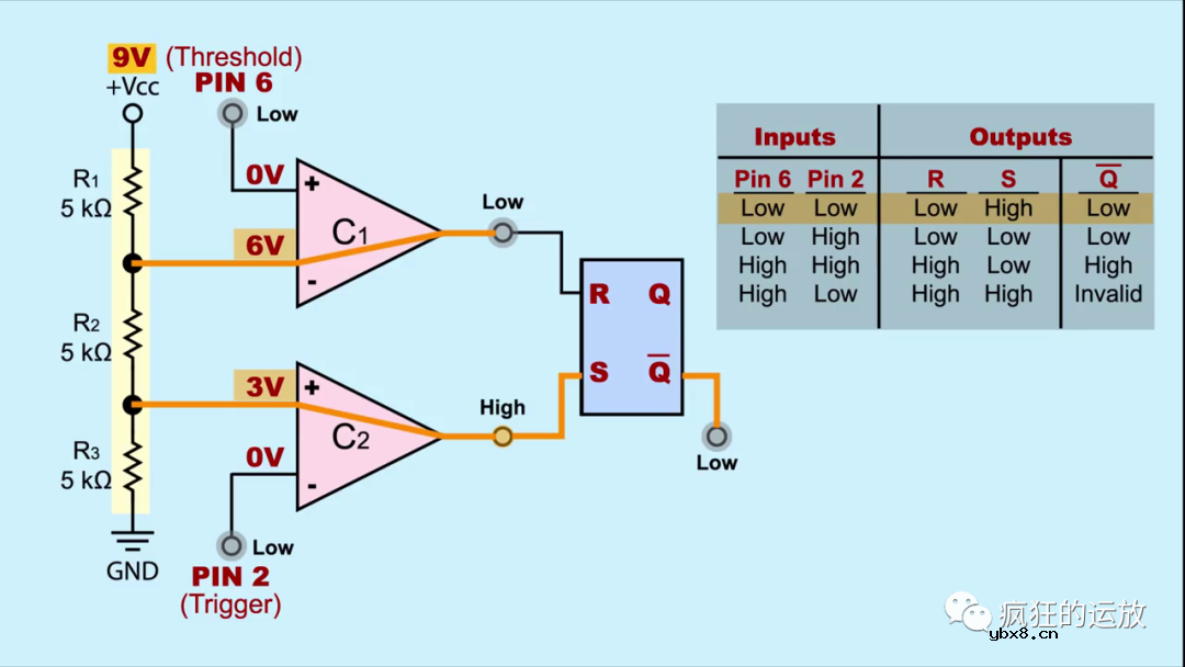 555定时器芯片是如何工作的？
