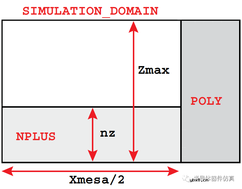 绝缘栅双极型晶体管IGBT工艺仿真 绝缘栅双极型晶体管IGBT工艺仿真
