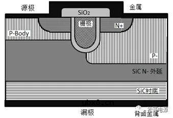 沟槽结构SiC MOSFET常见的类型