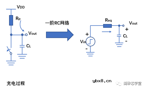 谈谈CMOS反相器的静态特性与动态特性 谈谈CMOS反相器的静态特性与动态特性