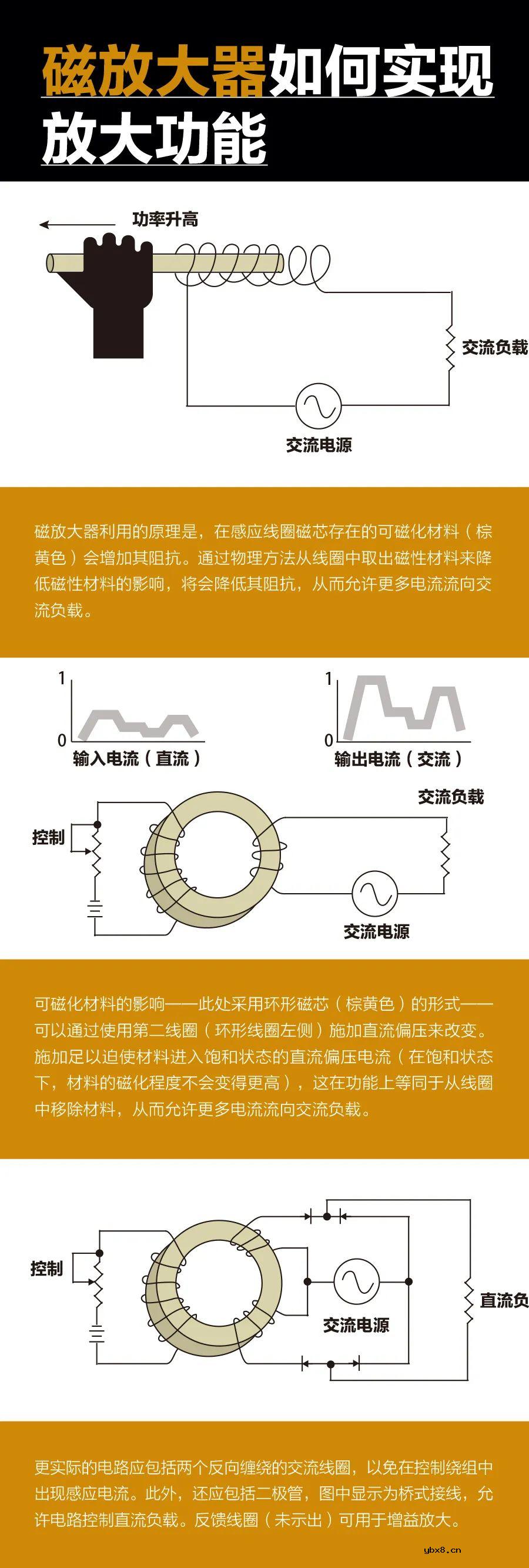 磁放大器如何实现放大功能？