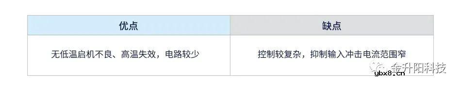 如何实现一种输入冲击电流抑制电路设计? 如何实现一种输入冲击电流抑制电路设计?