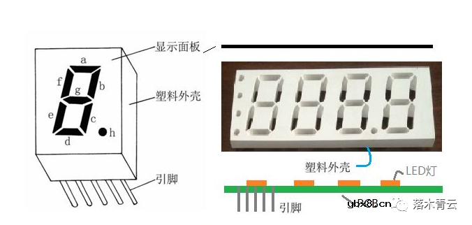 数码管的工作原理是怎么样的呢？如何点亮数码管？