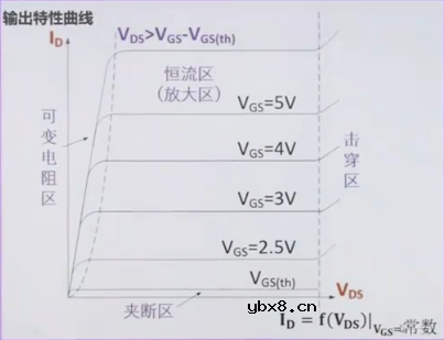 全面认识MOS管，一篇文章就够了