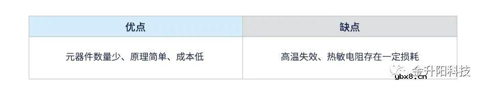 如何实现一种输入冲击电流抑制电路设计? 如何实现一种输入冲击电流抑制电路设计?