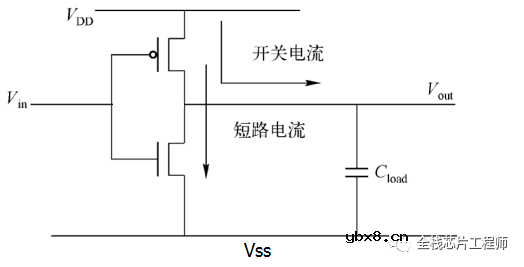 芯片功耗的IR分析