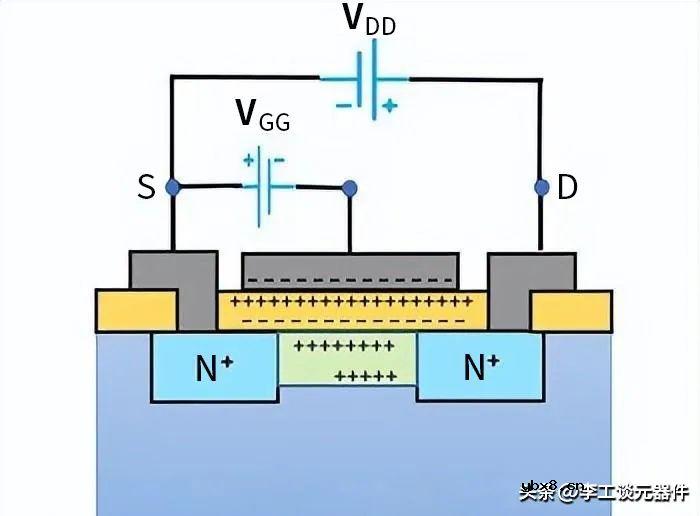 结型场效应管和绝缘栅型场效应管的区分指南