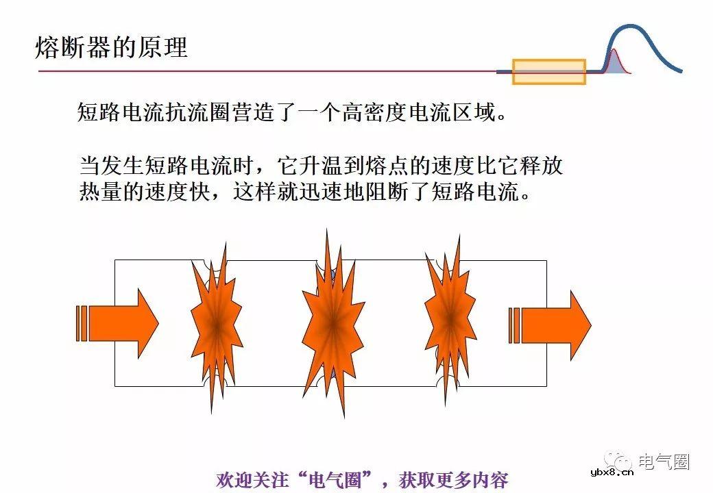 图解熔断器的原理技术分享 
