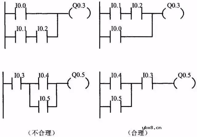 电工必知：梯形图仿真继电器控制电路原理月维修 