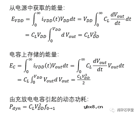 谈谈CMOS反相器的静态特性与动态特性 谈谈CMOS反相器的静态特性与动态特性
