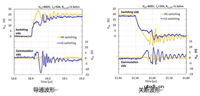 在桥式结构中的注意事项—探头的CMRR